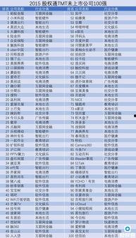 娱乐吃瓜公司排行榜,揭秘幕后势力，盘点热门事件