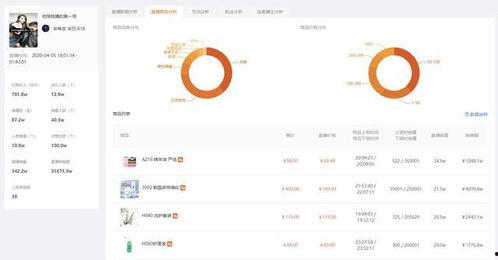 娱乐吃瓜酱的视频分析,热门视频背后的幕后故事