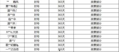 娱乐吃瓜演员名单表最新,揭秘明星们的幕后故事